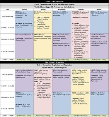 Integrating physiology into the first two years of a new osteopathic medical school curriculum